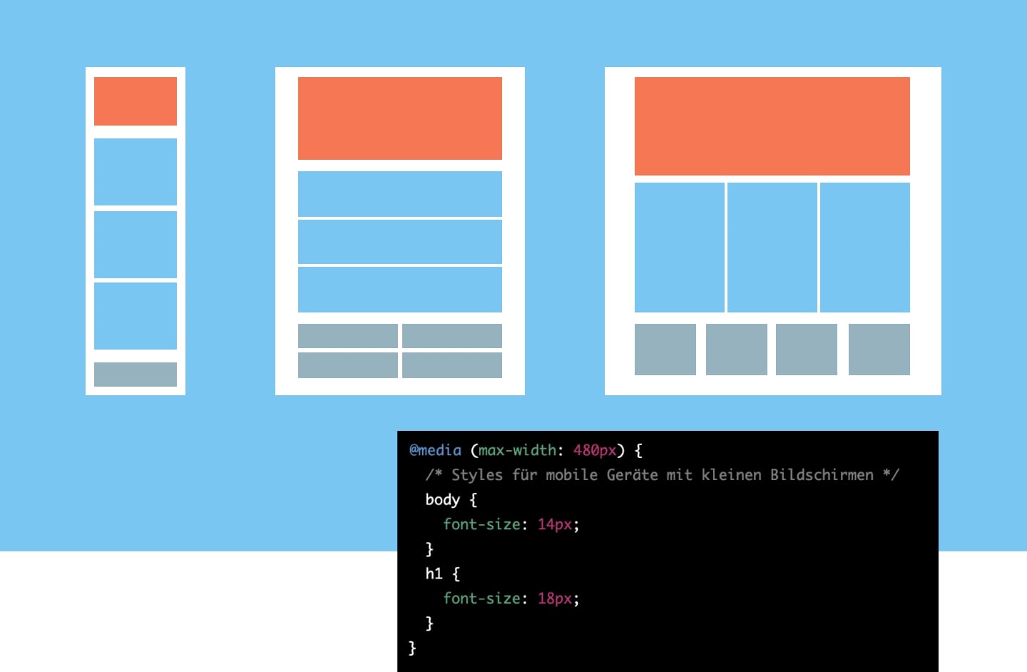 Illustration CSS-Media-Queries Code Beispiel